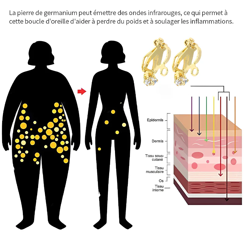 (🌟DERNIER JOUR – 80 % DE RÉDUCTION🌟)  Boucles d'oreilles CZTICLE® Lymphvity MagneTherapy au germanium - Image 5