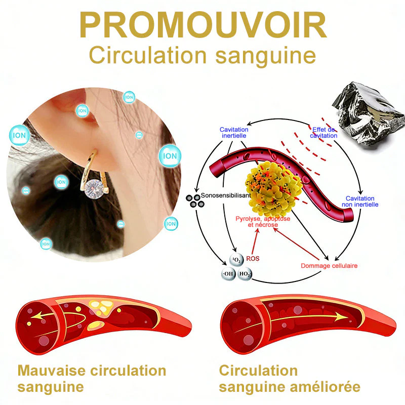 (🔥DERNIER JOUR DE PROMO - 80 % DE RÉDUCTION🔥) 🎉 CZTICLE® Boucles d'oreilles Lymphvity MagneTherapy au germanium(Une fois par jour, changements visibles en 7 jours) sensation plus légère, se sentir mieux au quotidien, plus de confiance dans ses vêtements🍃 - Image 5