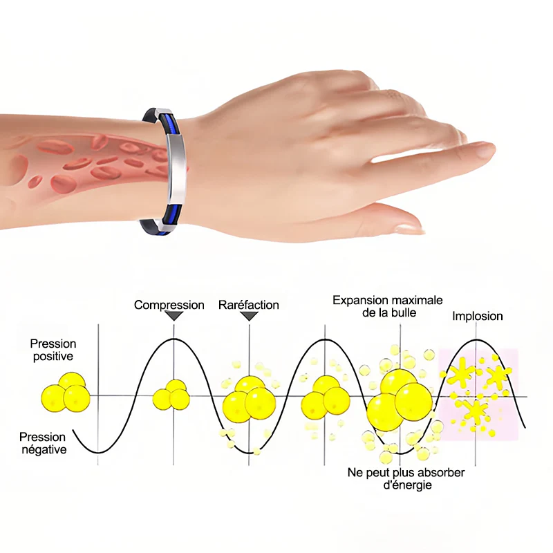 (🔥DERNIER JOUR – 80 % DE RÉDUCTION🔥)丨Therapeutic Lympunclog Titanium Wristband — Inspiré par TitaniumION pour un usage quotidien, il soutient la circulation sanguine, la relaxation et soulage les inconforts articulaires. - Image 17