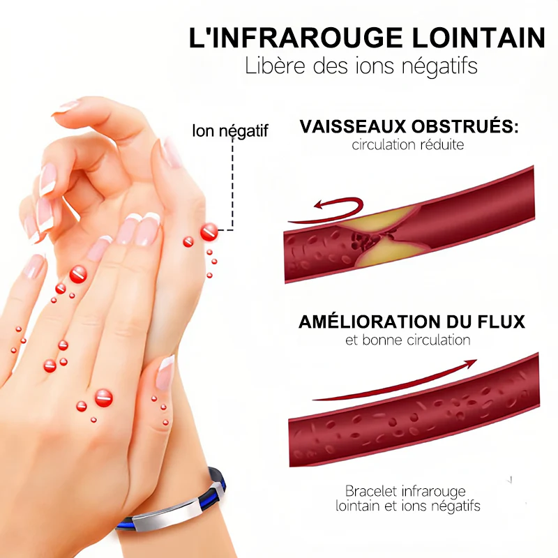 (🔥DERNIER JOUR – 80 % DE RÉDUCTION🔥)丨Therapeutic Lympunclog Titanium Wristband — Inspiré par TitaniumION pour un usage quotidien, il soutient la circulation sanguine, la relaxation et soulage les inconforts articulaires. - Image 18